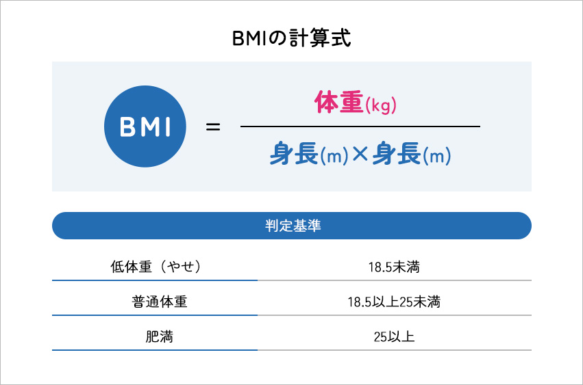 BMIの計算式